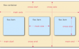 微信小程序模板—CSS篇之flex模型