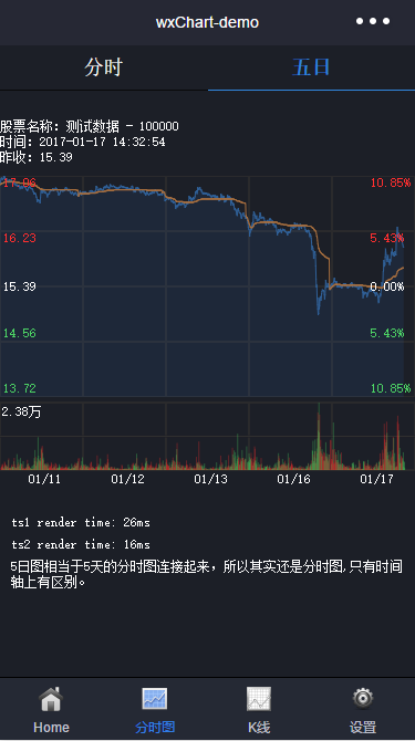 股票分时图K线图(图2)