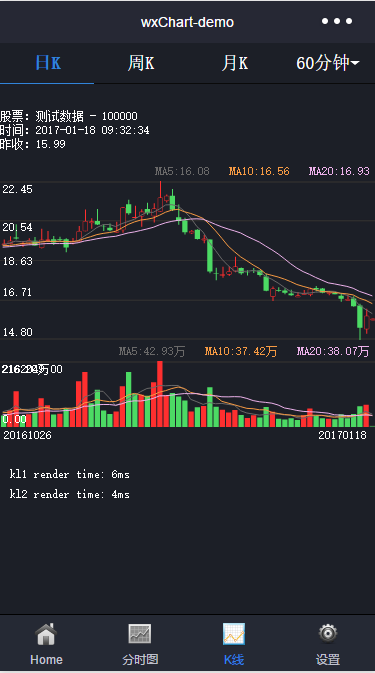 股票分时图K线图(图3)