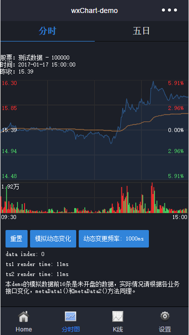 股票分时图K线图(图1)