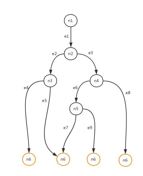 代码质量管控 -- 复杂度检测(图5)