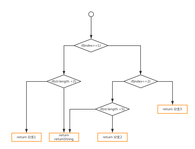 代码质量管控 -- 复杂度检测(图4)