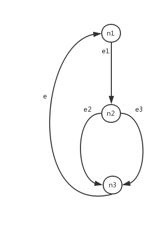 代码质量管控 -- 复杂度检测(图2)