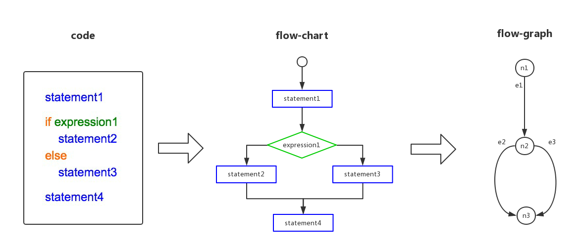 代码质量管控 -- 复杂度检测(图1)