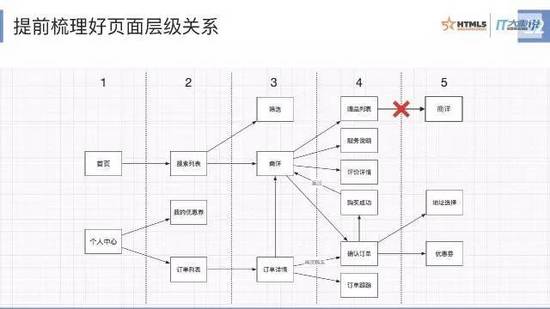 京东小程序的三生三世(图6)