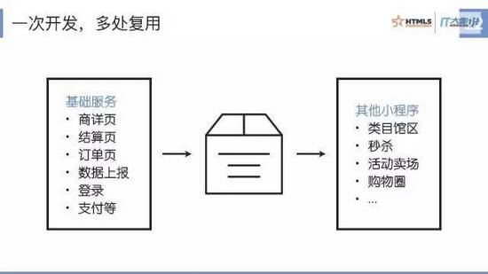 京东小程序的三生三世(图9)