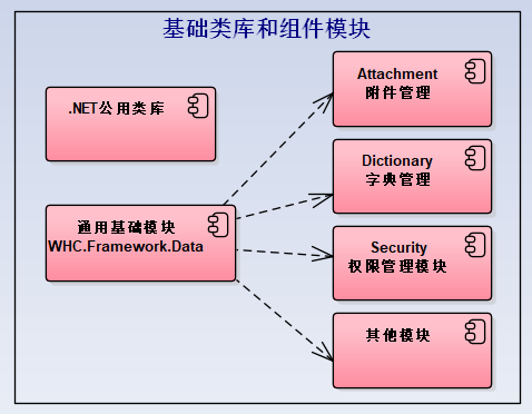 整合微信小程序的Web API接口层的架构设计(图4)