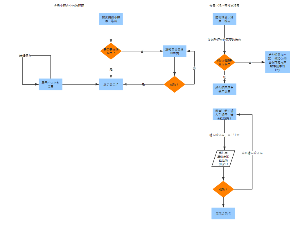 拉卡拉会员小程序开发总结：条形码二维码(图1)