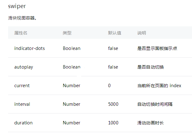 微信小程序 轮播图 swiper图片组件(图2) 微信小程序 轮播图 swiper图片组件(图2)