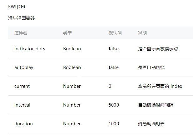 微信小程序 轮播图 swiper图片组件(图2)