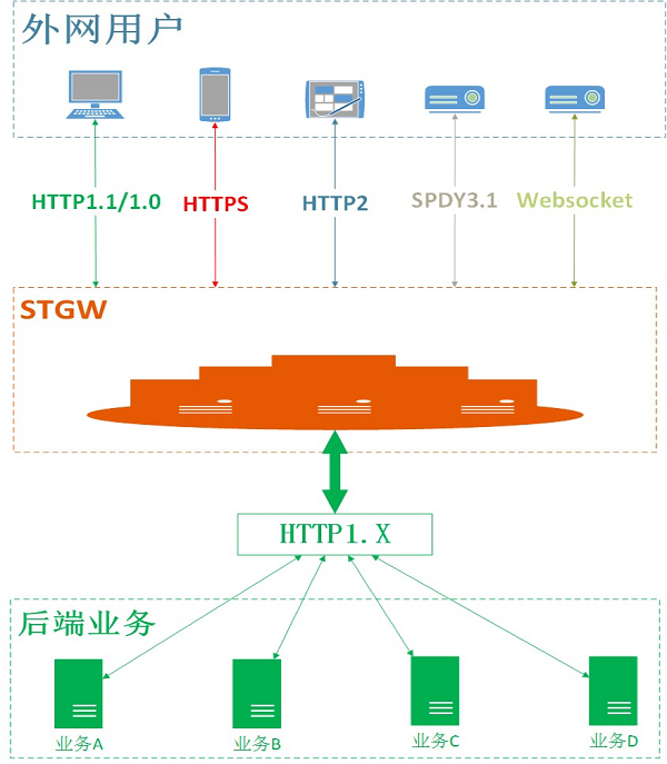 HTTPS 协议深度解析，为什么微信小程序开发者需要关注(图15)