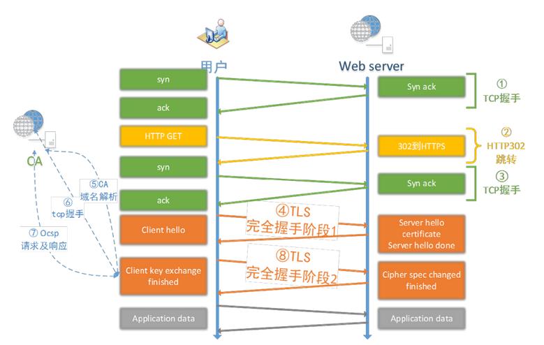 HTTPS 协议深度解析，为什么微信小程序开发者需要关注(图10)