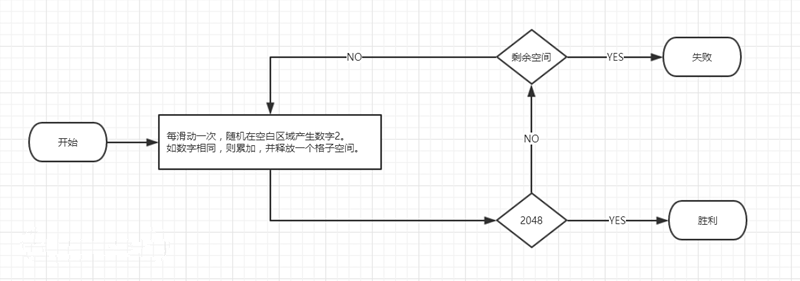 【2048】-微信小程序教程-入门篇-实战【1】(图2)