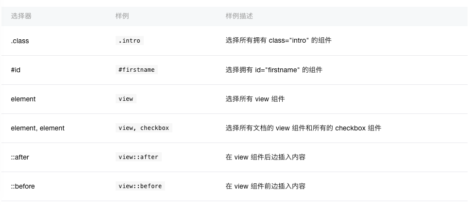 说说小程序遇到的问题(图1) 说说小程序遇到的问题(图1)