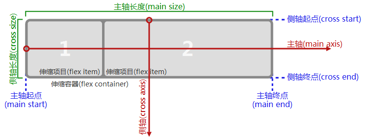 微信小程序开发:Flex布局(图4) 微信小程序开发:Flex布局(图4)