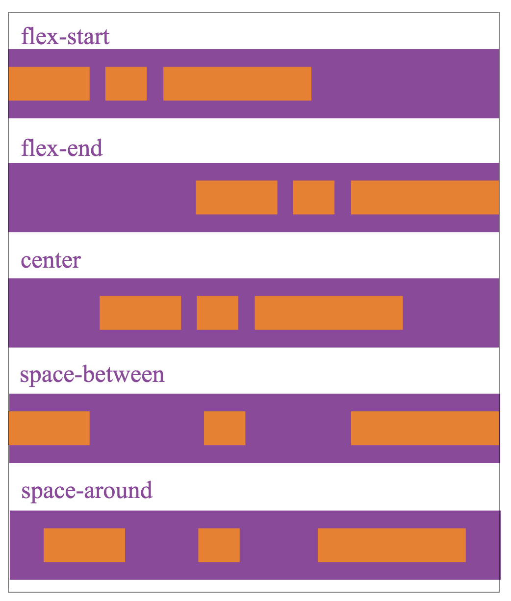微信小程序开发:Flex布局(图7)