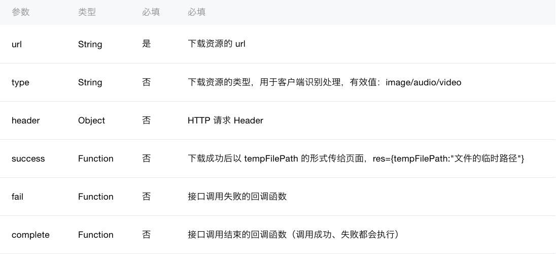 微信小程序把玩《十》：wx.request(object) API，wx.uploadFile(object)(图7)
