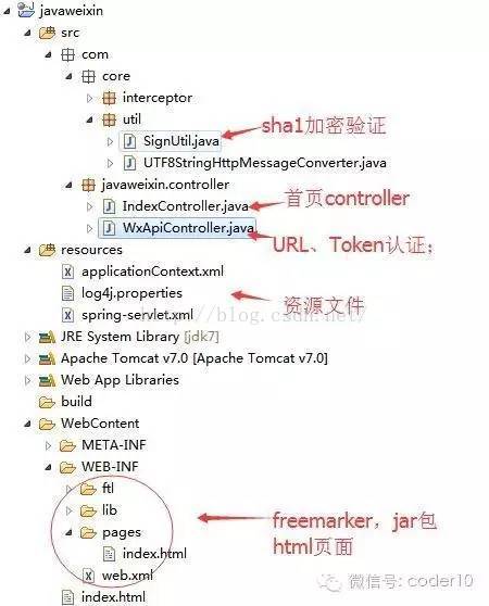 微信小程序准备工作：微信开发实战《四》URL、Token认证、java源码、免费新浪(图1)