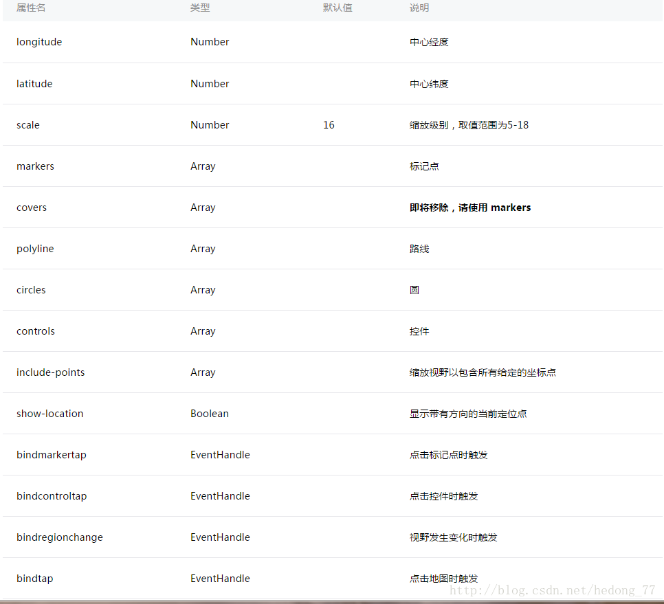 微信小程序之map地图(图2) 微信小程序之map地图(图2)