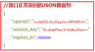 微信小程序获得session_key和openId（加解密、签名系列）(图2)