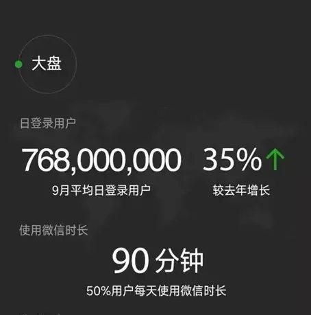 APICloud CEO刘鑫：不要妄想微信的流量红利