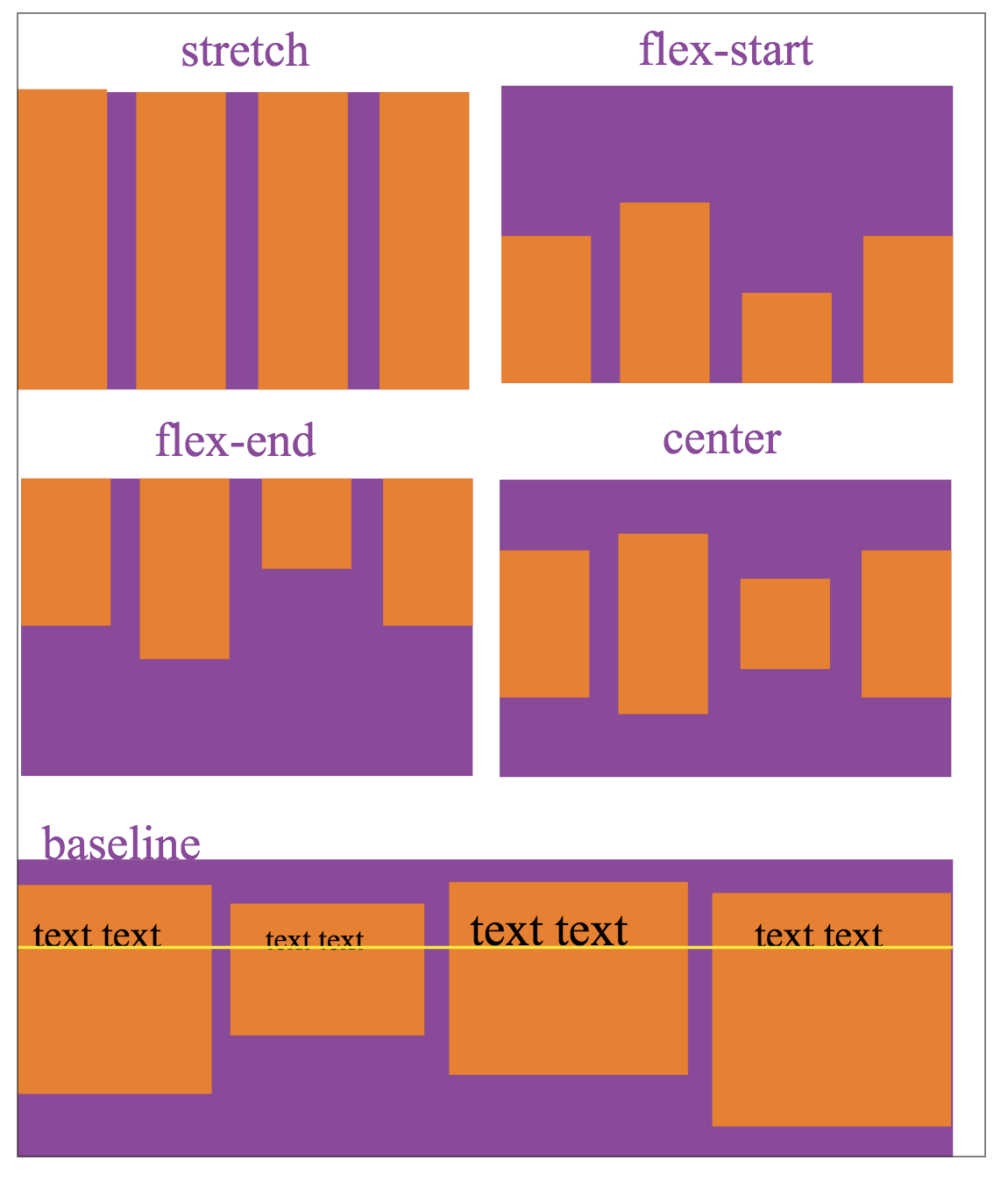 微信小程序开发教程：Flex布局(图8)