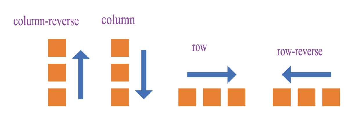 微微信小程序开发教程：Flex布局信小程序架构分析《三》：实现过程以及实时(图5)