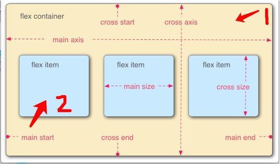 微信小程序控件学习：view的flex布局《上》(图4)