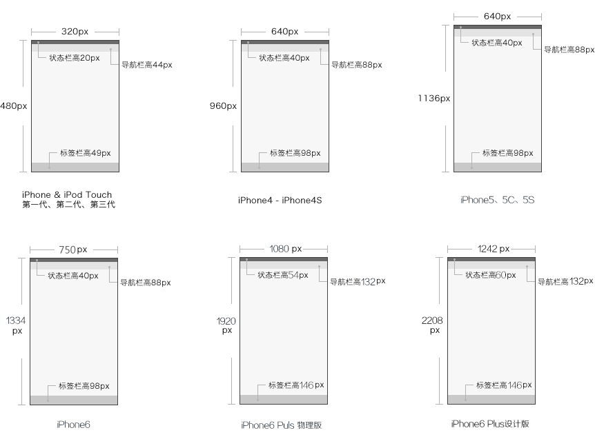 手机界面设计尺寸规范(图6)