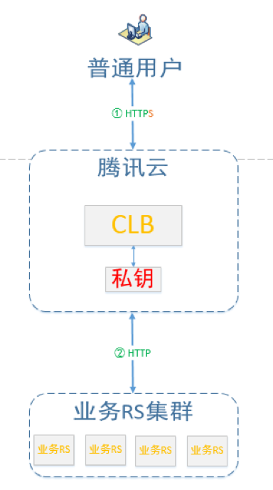 HTTPS 协议深度解析，为什么小程序开发者需要关注(图17)
