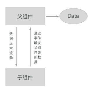 如何在原生的微信小程序中实现数据双向绑定(图1)