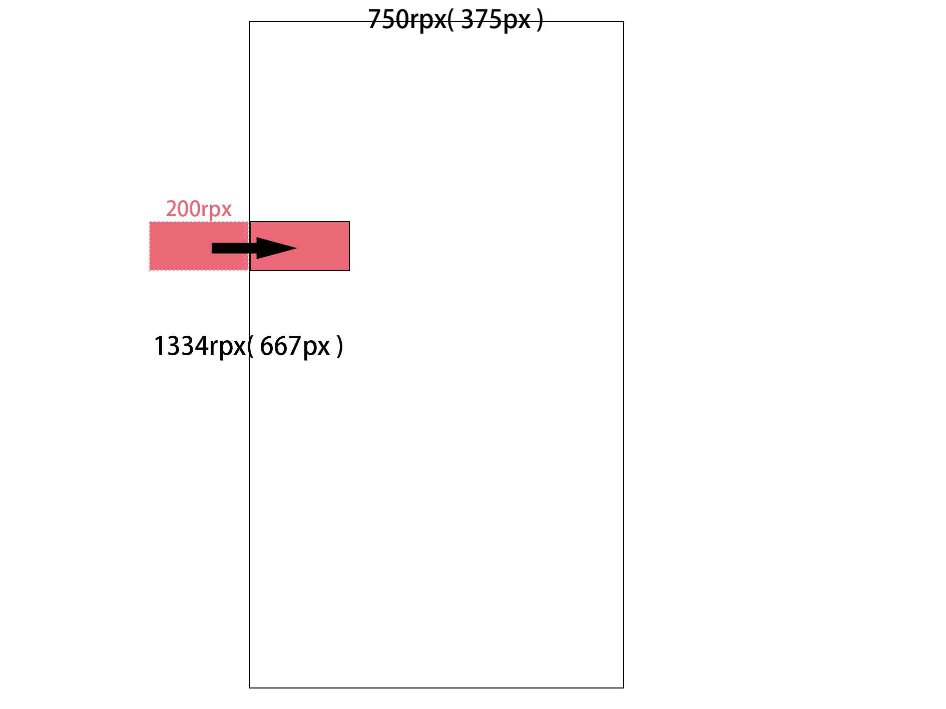微信小程序——动画操作时rpx 和 px 的转换计算(图1)