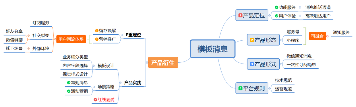 基于模板消息的小程序用户回流体系(图5)