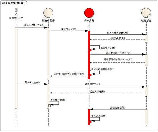 微信小程序支付流程梳理(图1)