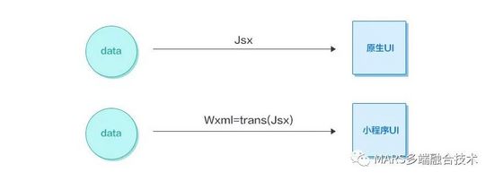 JDReact 小程序双向转换工具介绍(图6)