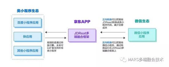JDReact 小程序双向转换工具介绍(图5)