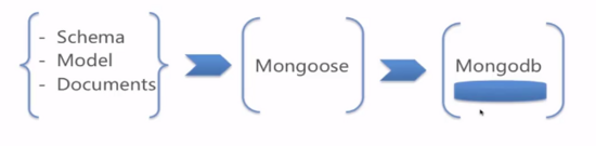 简易商城小程序全栈开发(mpvue+koa+mongodb)(图7)