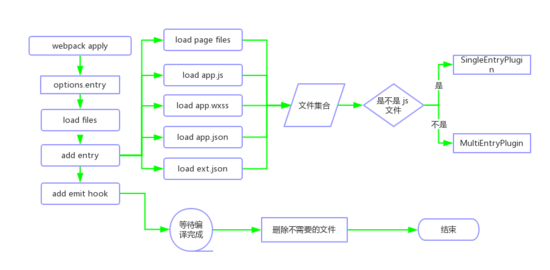 小程序打包插件开发体验(图2)