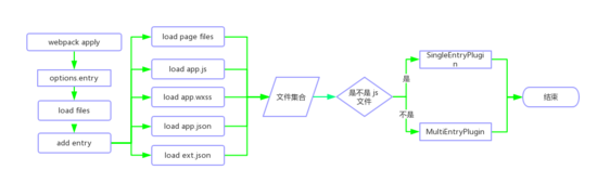 小程序打包插件开发体验(图1)