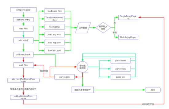 小程序打包插件开发体验(图4)