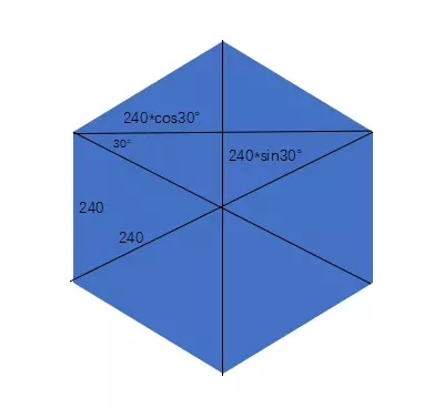 微信小程序-测试游戏生成六边多边形(图2)