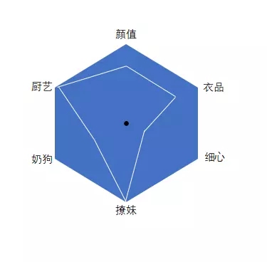 微信小程序-测试游戏生成六边多边形(图1)