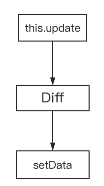 小程序解决方案 Westore - 组件、纯组件、插件开发(图4)