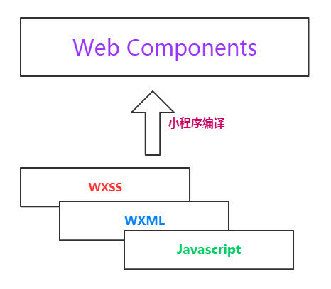 破界！Omi生态omi-mp发布，用小程序开发生成Web(图8)
