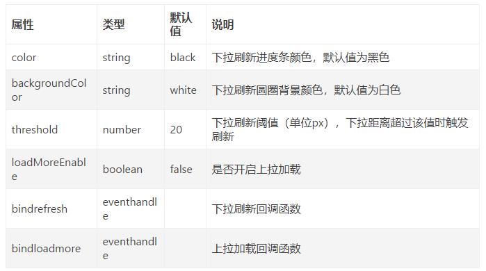 微信小程序仿Material Design风格的下拉刷新组件