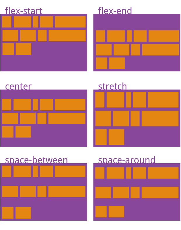 微信小程序模板—CSS篇之flex模型(图9)