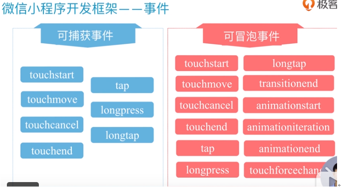 微信小程序的事件(图4)