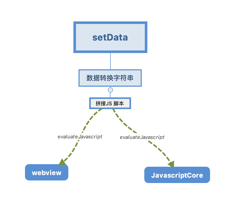 微信小程序的setData(图1)